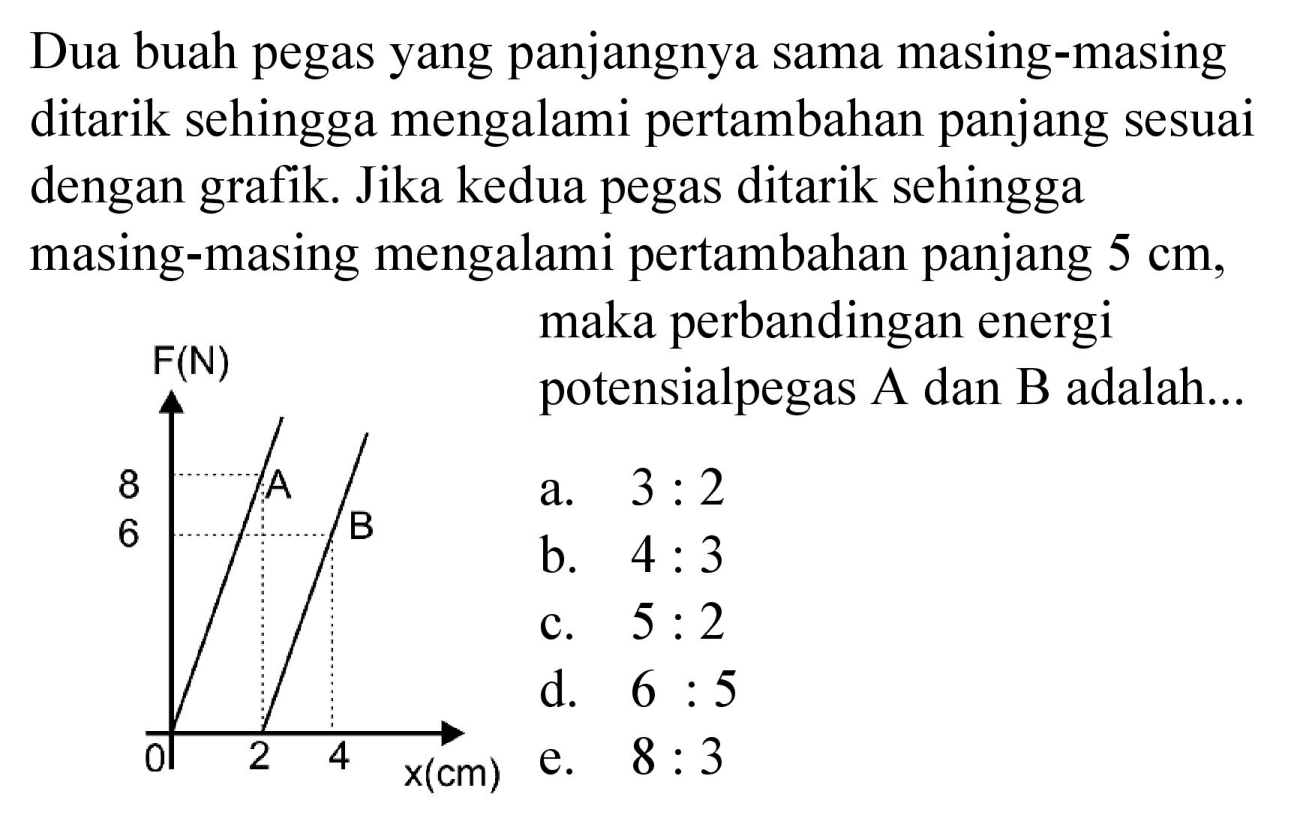 Dua buah pegas yang panjangnya sama masing-masing ditarik sehingga mengalami pertambahan panjang sesuai dengan grafik. Jika kedua pegas ditarik sehingga masing-masing mengalami pertambahan panjang 5 cm, maka perbandingan energi potensialpegas A dan B adalah...
a.  3 : 2 
b.  4 : 3 
c.  5 : 2 
d.  6 : 5 
e.  8 : 3 
F(N) 8 6 A B 0 2 4 x(cm)