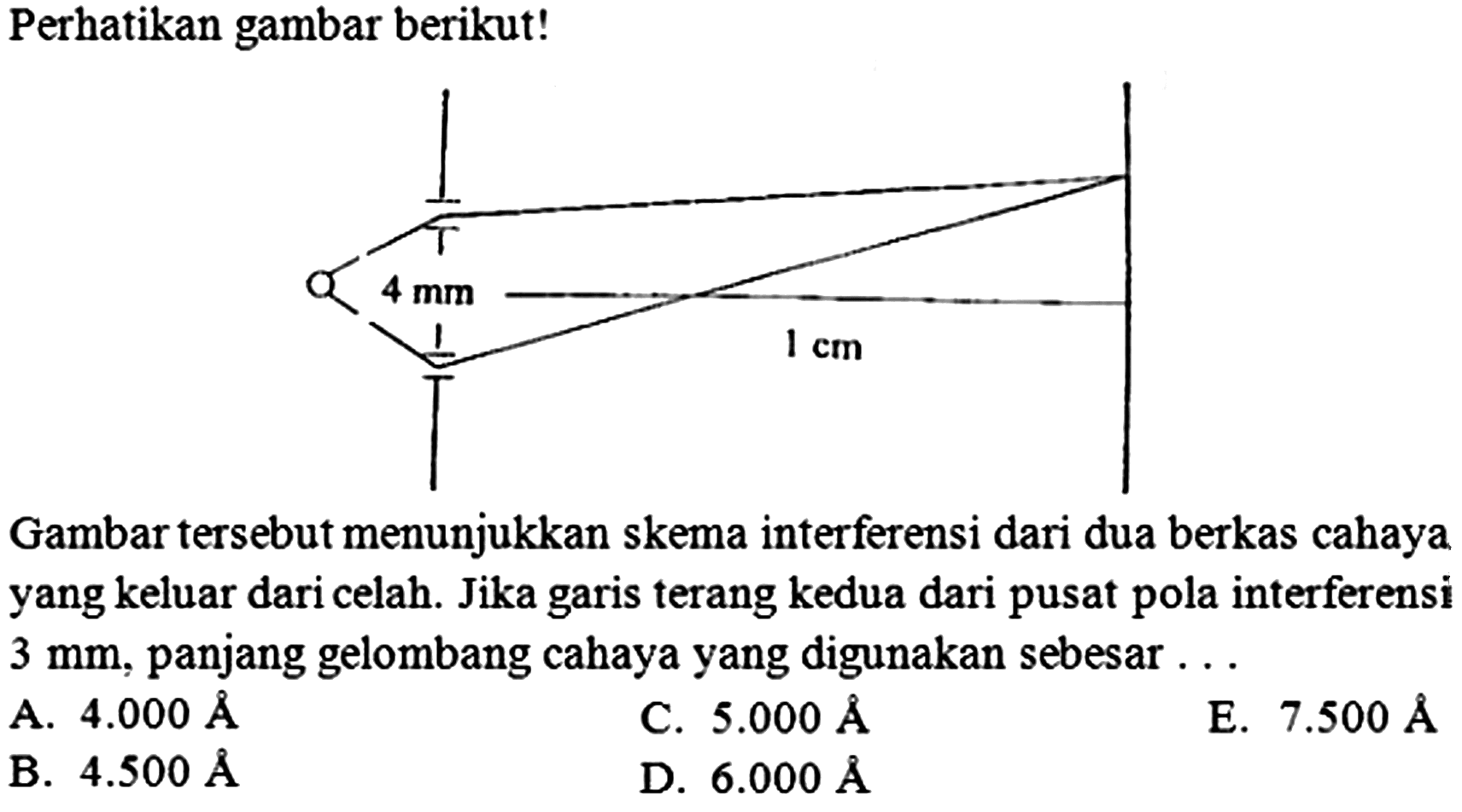 Perhatikan gambar berikut!
Gambar tersebut menunjukkan skema interferensi dari dua berkas cahaya yang keluar dari celah. Jika garis terang kedua dari pusat pola interferensi  3 ~mm , panjang gelombang cahaya yang digunakan sebesar ...
A.  4.000 AA 
C.  5.000 AA 
E.  7.500 AA 
B.  4.500 AA 
D.  6.000 AA 