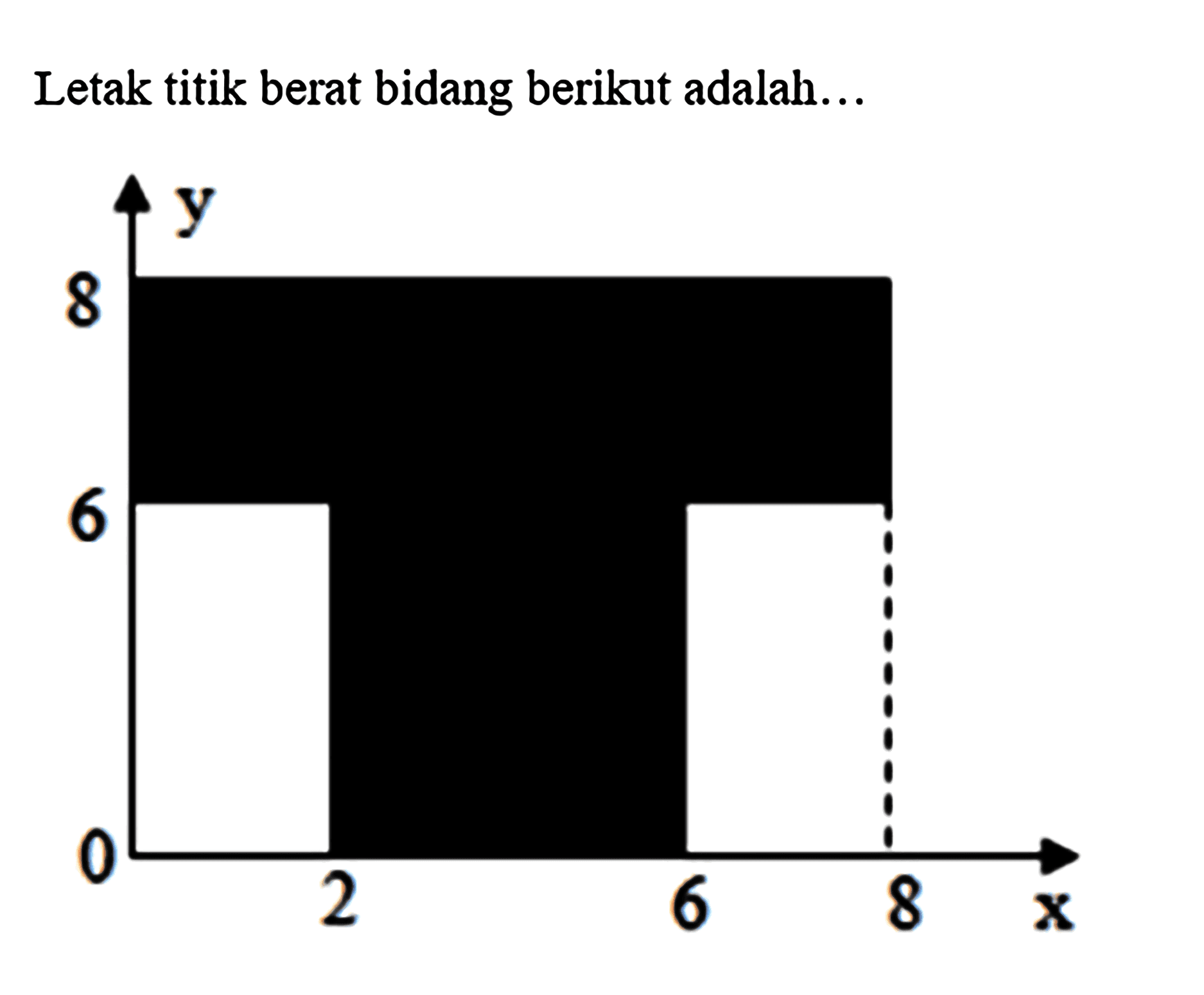 Letak titik berat bidang berikut adalah...
y 8 6 0 2 6 8 x