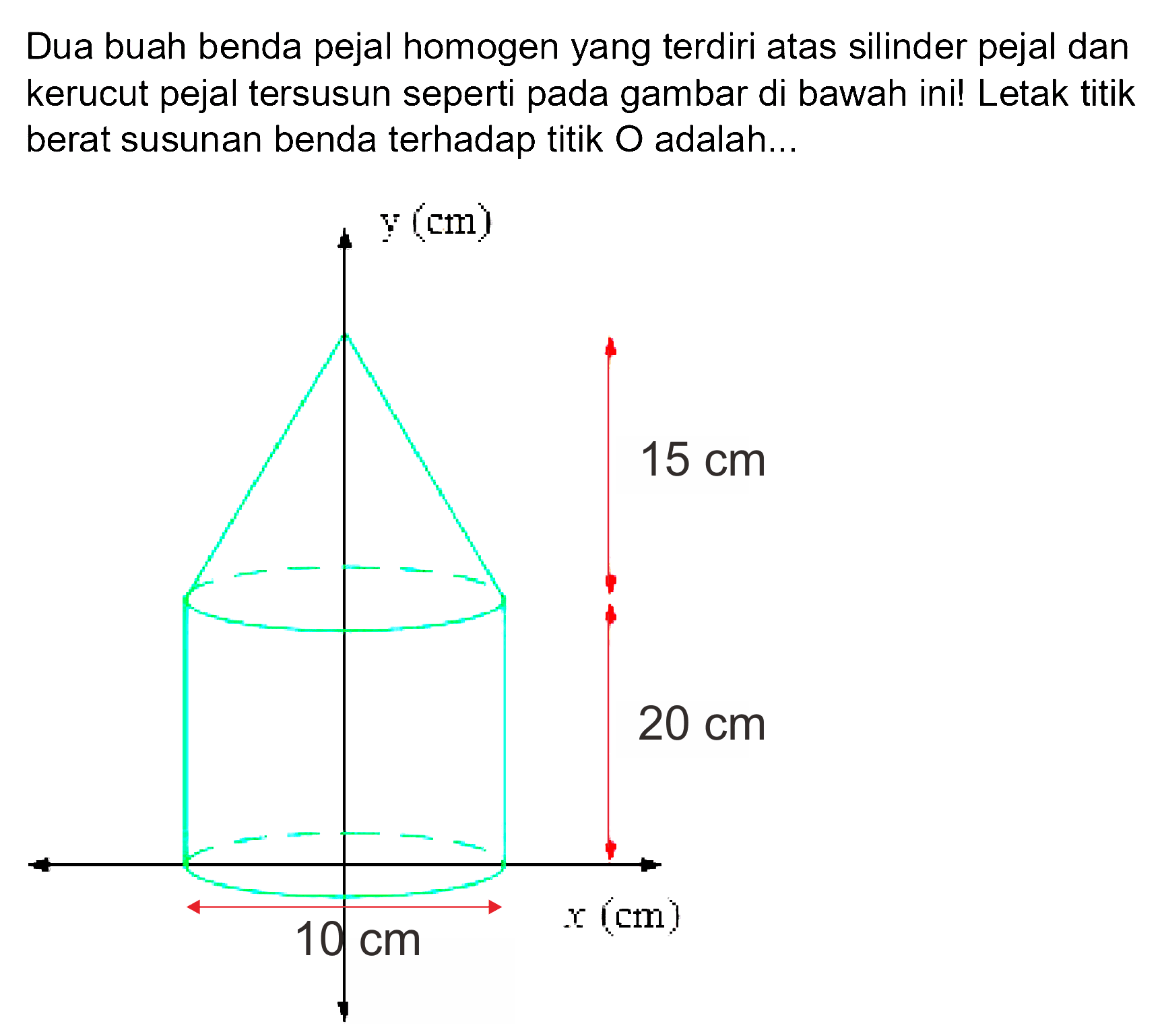 Dua buah benda pejal homogen yang terdiri atas silinder pejal dan kerucut pejal tersusun seperti pada gambar di bawah ini! Letak titik berat susunan benda terhadap titik O adalah y (cm) 15 cm 20 cm x (cm) 10 cm