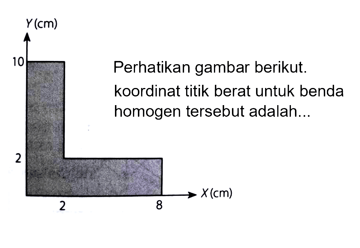 Y (cm) 10 2 X (cm) 2 8 
Perhatikan gambar berikut. koordinat titik berat untuk benda homogen tersebut adalah