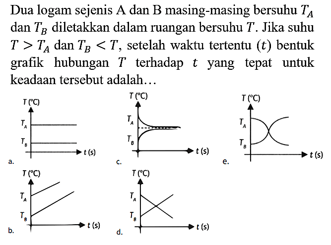 Dua logam sejenis A dan B masing-masing bersuhu TA dan TB diletakkan dalam ruangan bersuhu T. Jika suhu T > TA dan TB < T, setelah waktu tertentu (t) bentuk grafik hubungan T terhadap t yang tepat untuk keadaan tersebut adalah...
a. T (C) TA TB t (s)
b. T (C) TA TB t (s)
c. T (C) TA TB t (s)
d. T (C) TA TB t (s)
e. T (C) TA TB t (s)