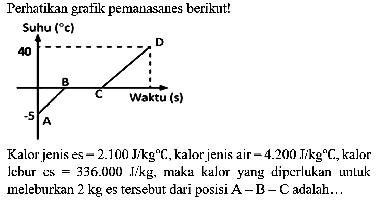 Perhatikan grafik pemanasan es berikut! Suhu (c) 40 D B C Waktu (s) -5 A Kalor jenis es =2.100 J/kg C, kalor jenis air =4.200 J/kg C, kalor lebur es =336.000 J/kg, maka kalor yang diperlukan untuk meleburkan 2 kg es tersebut dari posisi A-B-C adalah...