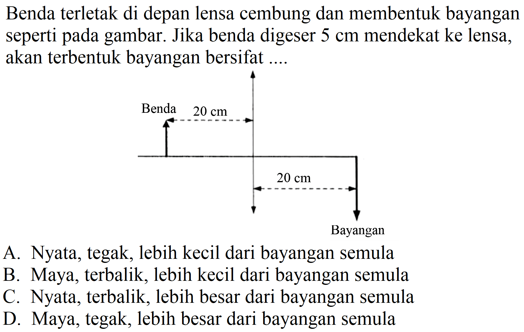 Benda terletak di depan lensa cembung dan membentuk bayangan seperti pada gambar. Jika benda digeser  5 cm  mendekat ke lensa, akan terbentuk bayangan bersifat ....
A. Nyata, tegak, lebih kecil dari bayangan semula
B. Maya, terbalik, lebih kecil dari bayangan semula
C. Nyata, terbalik, lebih besar dari bayangan semula
D. Maya, tegak, lebih besar dari bayangan semula