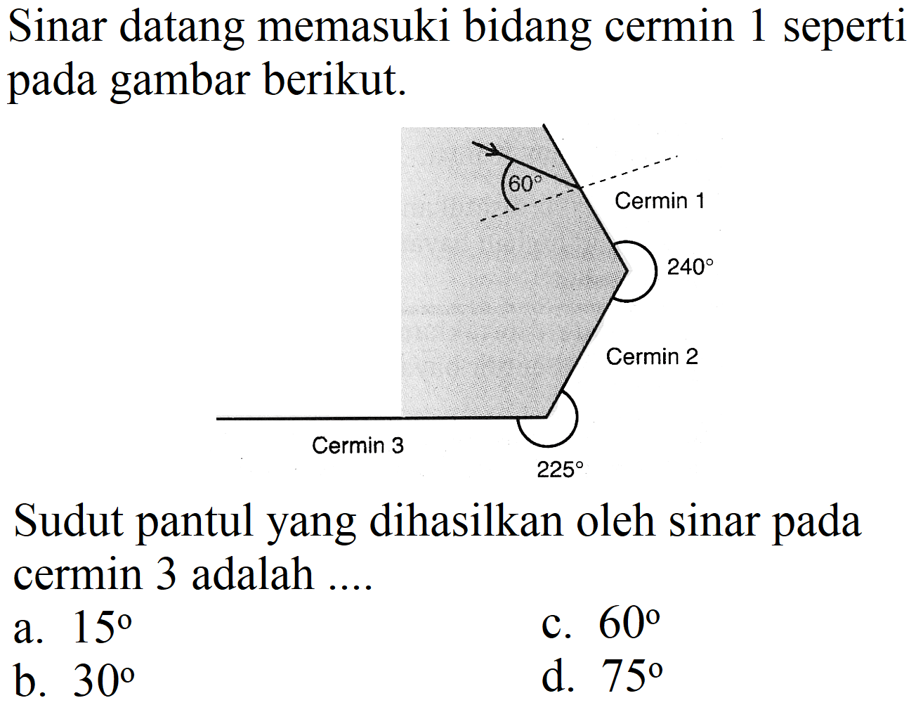 Sinar datang memasuki bidang cermin 1 seperti pada gambar berikut.
Sudut pantul yang dihasilkan oleh sinar pada cermin 3 adalah ....
a.  15 
c.  60 
b.  30 
d.  75 