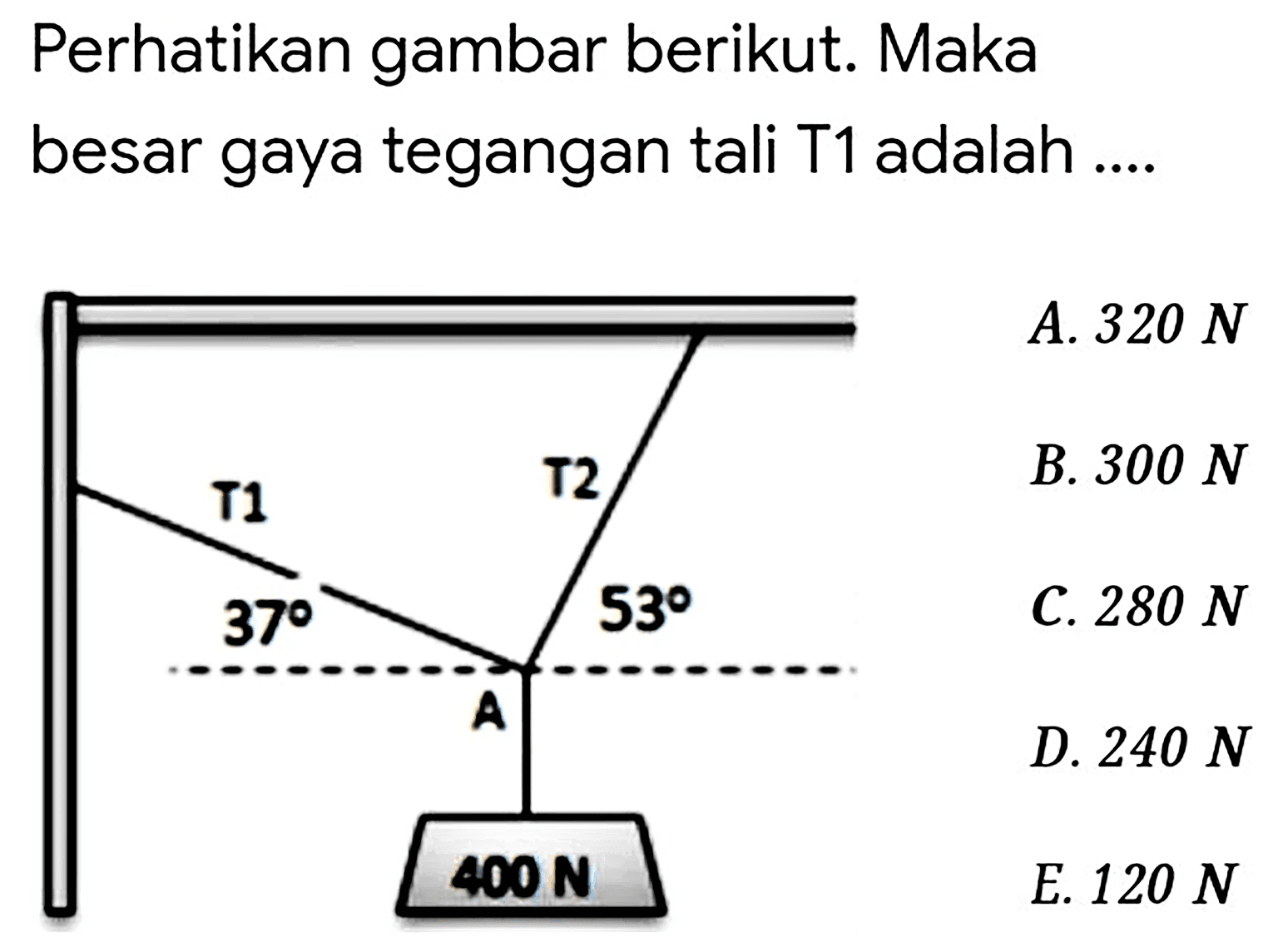 Perhatikan gambar berikut. Maka besar gaya tegangan tali T1 adalah .... 
A. 320 N 
B. 300 N 
C. 280 N 
D. 240 N 
E. 120 N 
T1 T2 
37 53 
A 
400 N 