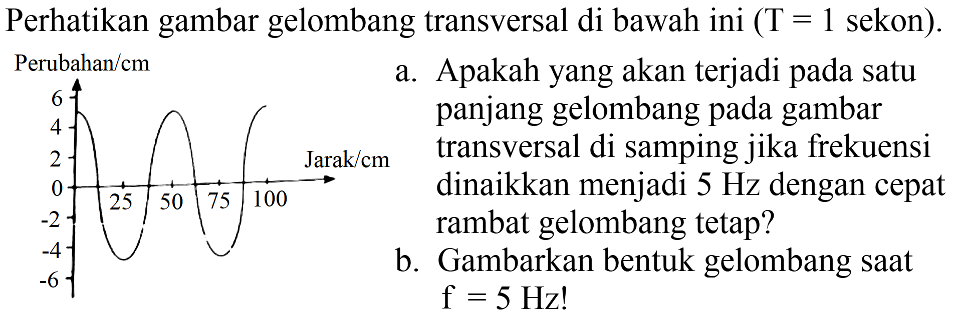 Perhatikan gambar gelombang transversal di bawah ini (  T=1  sekon). Perubahan  / cm 
a. Apakah yang akan terjadi pada satu