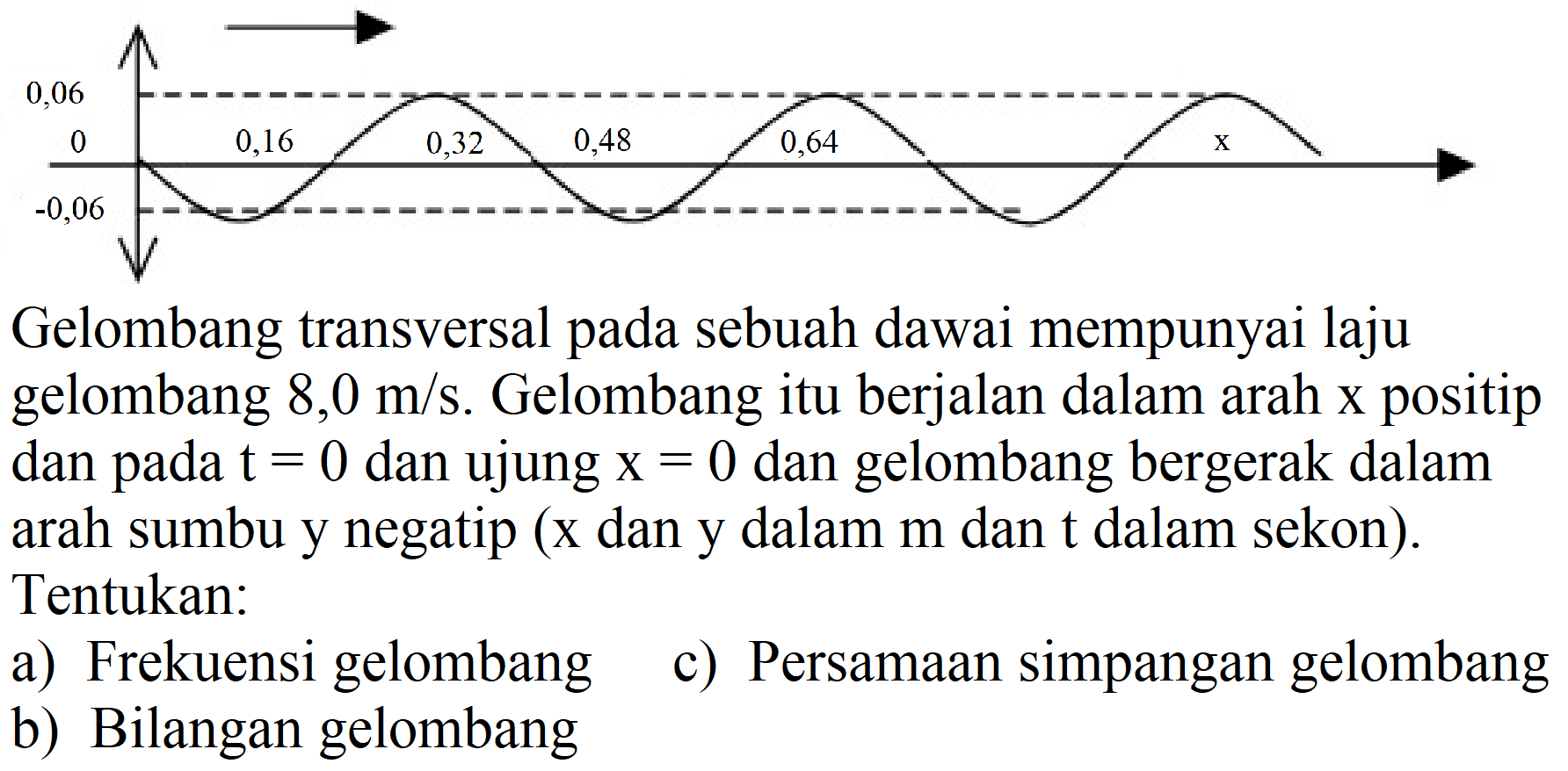 Gelombang transversal pada sebuah dawai mempunyai laju gelombang  8,0 m / s . Gelombang itu berjalan dalam arah x positip dan pada  t=0  dan ujung  x=0  dan gelombang bergerak dalam arah sumbu y negatip (x dan y dalam  m  dan  t  dalam sekon). Tentukan:
a) Frekuensi gelombang
c) Persamaan simpangan gelombang
b) Bilangan gelombang