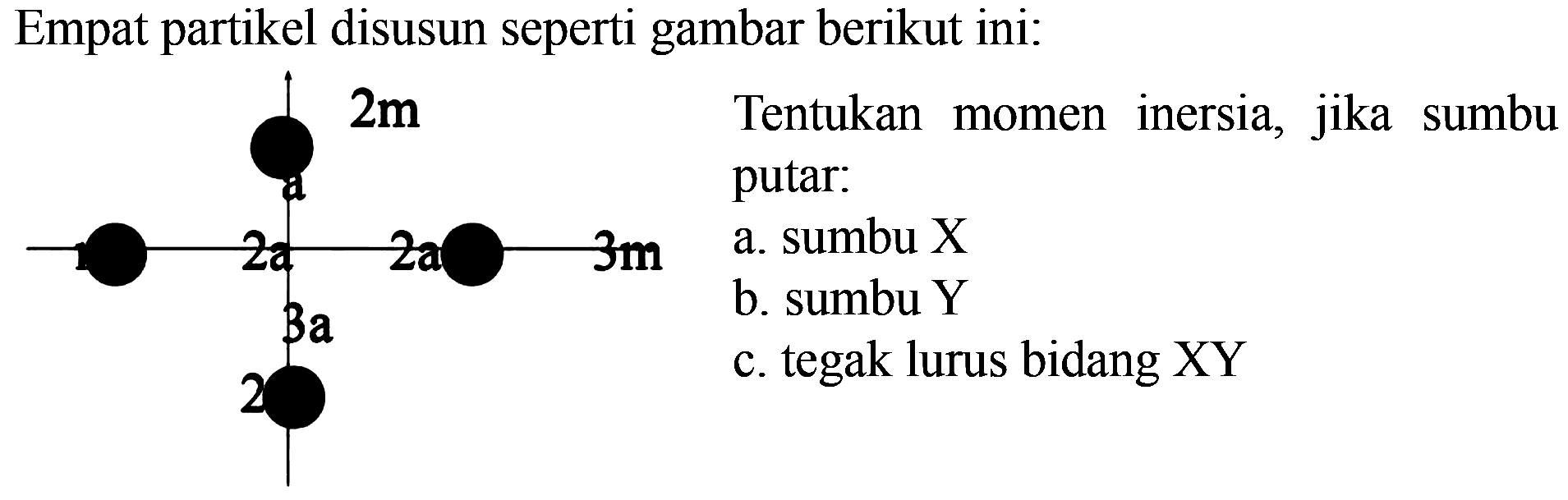 Empat partikel disusun seperti gambar berikut ini: 2m a m 2a 2a 3m 2a 2m Tentukan momen inersia, jika sumbu putar: a. sumbu X b. sumbu Y c. tegak lurus bidang XY