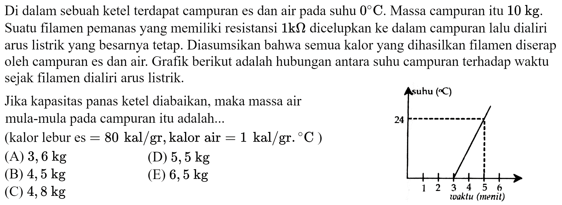 Di dalam sebuah ketel terdapat campuran es dan air pada suhu  0 C . Massa campuran itu  10 kg . Suatu filamen pemanas yang memiliki resistansi  1 k Omega  dicelupkan ke dalam campuran lalu dialiri arus listrik yang besarnya tetap. Diasumsikan bahwa semua kalor yang dihasilkan filamen diserap oleh campuran es dan air. Grafik berikut adalah hubungan antara suhu campuran terhadap waktu sejak filamen dialiri arus listrik.
Jika kapasitas panas ketel diabaikan, maka massa air mula-mula pada campuran itu adalah...
(kalor lebur es  =80 kal / gr , kalor air  =1 kal / gr
suhu (C) 24 1 2 3 4 5 6
waktu (menit)
(A)  3,6 kg 
(D)  5,5 kg 
(B)  4,5 kg 
(E)  6,5 kg 
(C)  4,8 kg 