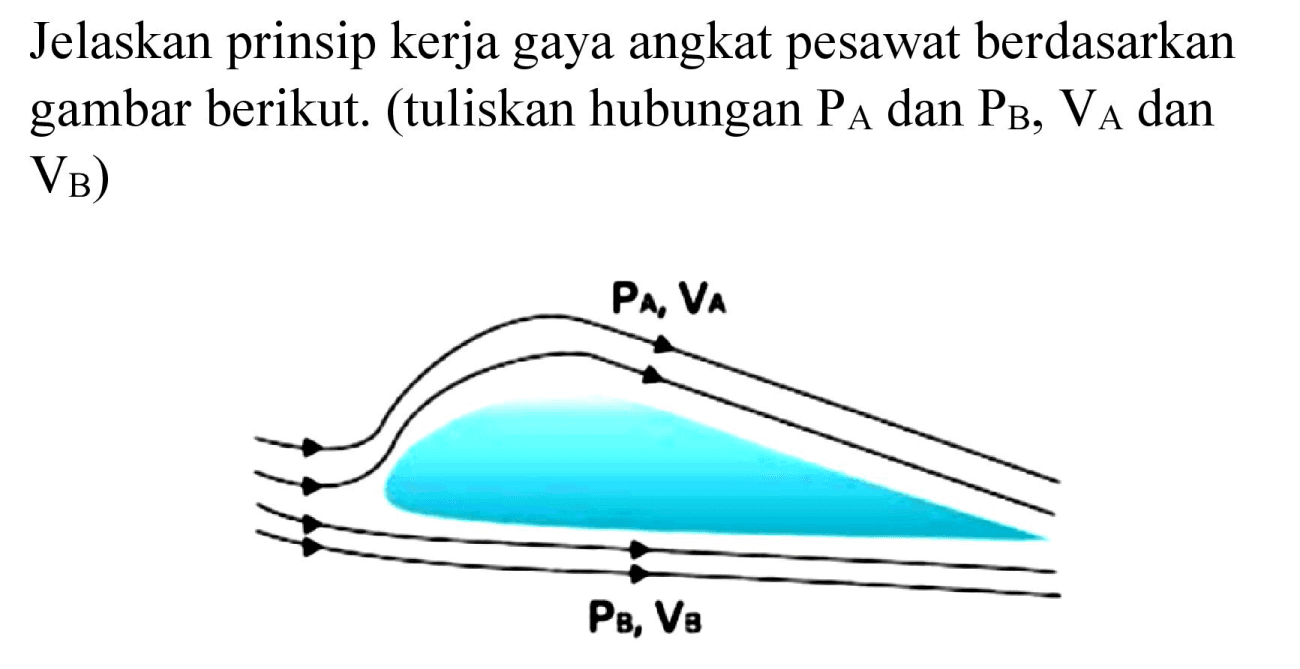 Jelaskan prinsip kerja gaya angkat pesawat berdasarkan gambar berikut. (tuliskan hubungan PA dan PB, VA dan VB) PA VA PB VB