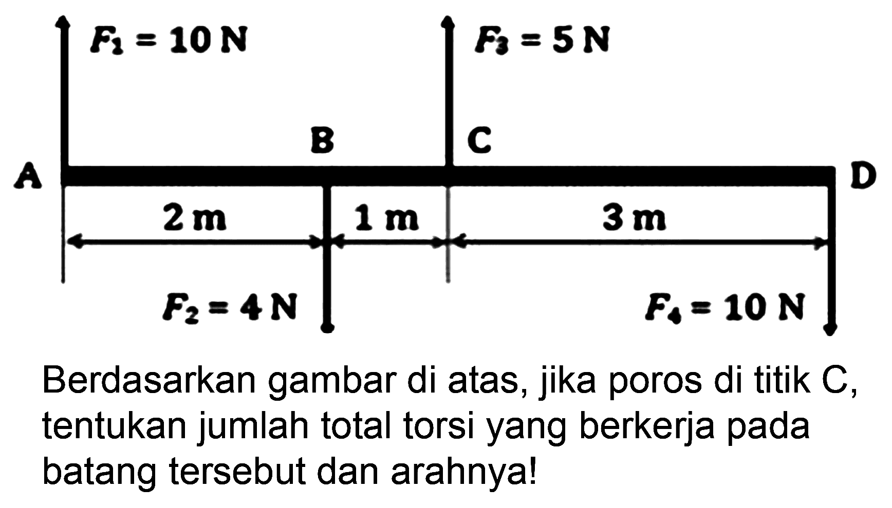 Berdasarkan gambar di atas, jika poros di titik C, tentukan jumlah total torsi yang berkerja pada batang tersebut dan arahnya!