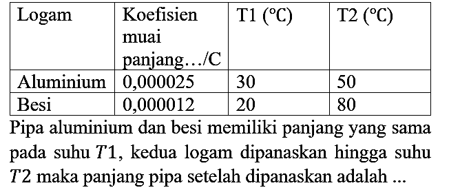 Logam Koefisien muai panjang.../C T1 (C) T2 (C) Aluminium 0,000025 30 50 Besi 0,000012 20 80 Pipa aluminium dan besi memiliki panjang yang sama pada suhu T1, kedua logam dipanaskan hingga suhu T2 maka panjang pipa setelah dipanaskan adalah ...