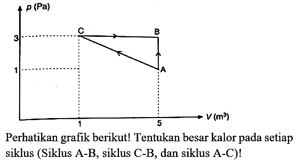 Perhatikan grafik berikut! Tentukan besar kalor pada setiap siklus (Siklus A-B, siklus C-B, dan siklus A-C)!