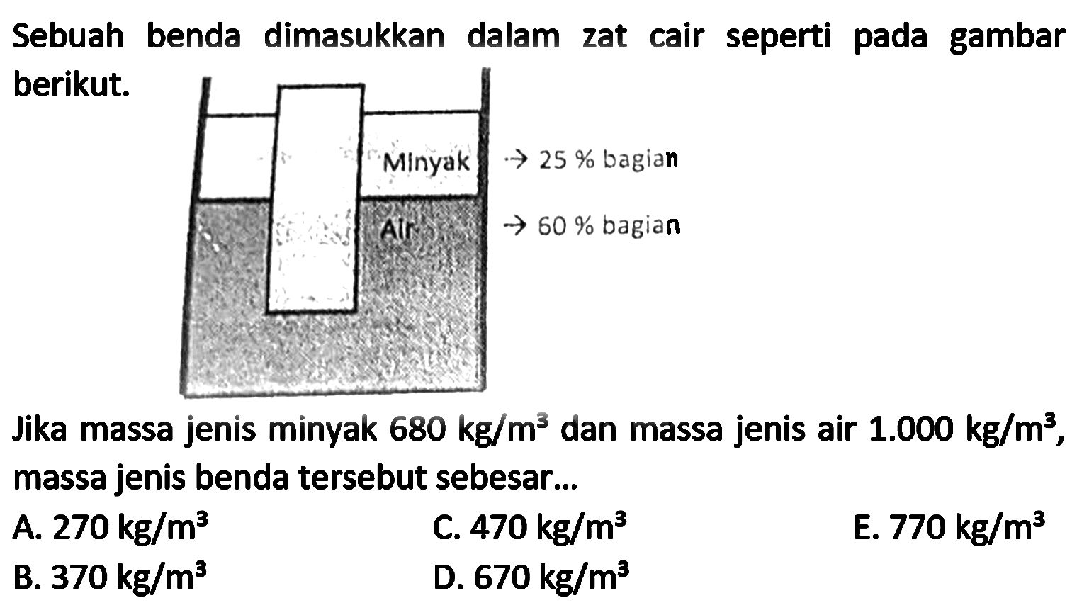 Sebuah benda dimasukkan dalam zat cair seperti pada gambar berikut.

Jika massa jenis minyak  680 kg / m^(3)  dan massa jenis air  1.000 kg / m^(3) , massa jenis benda tersebut sebesar...
