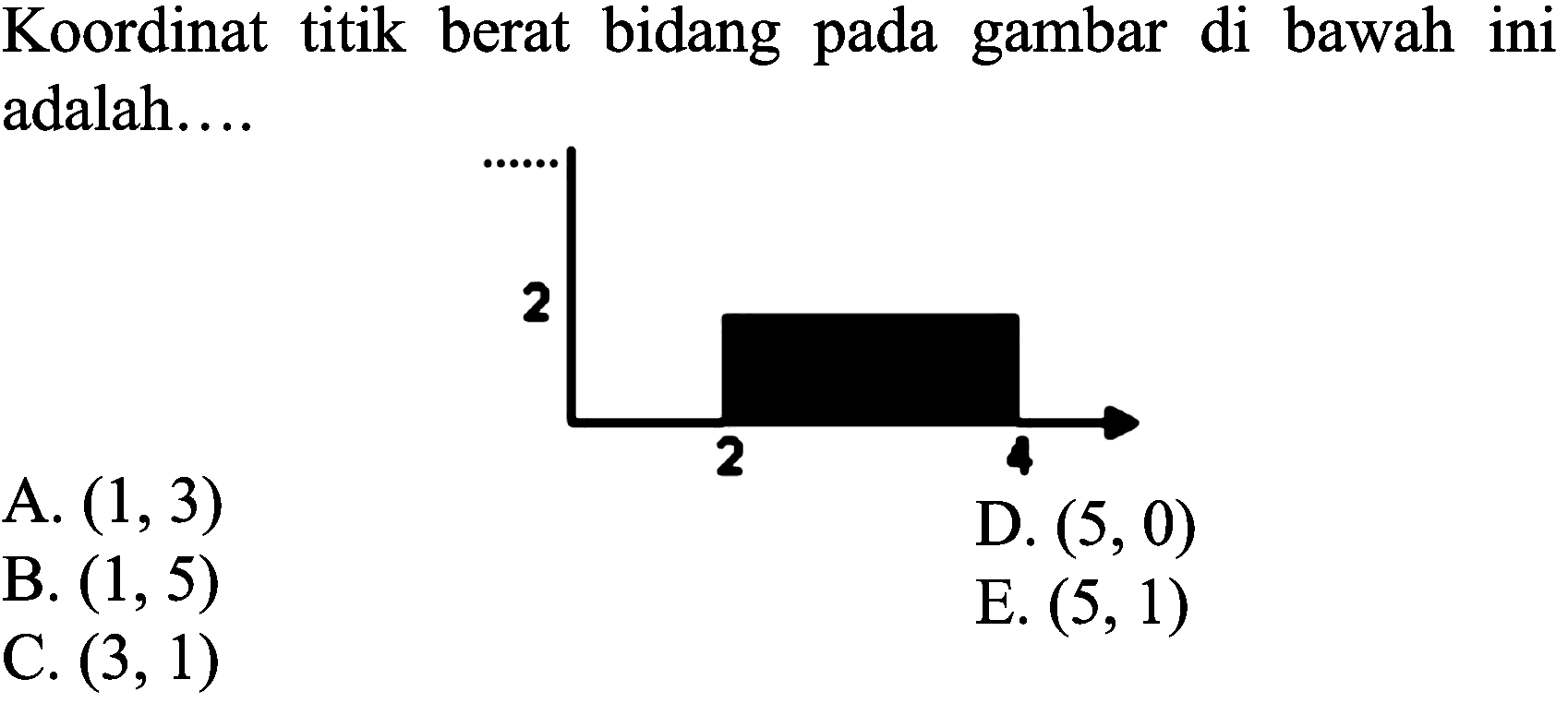 Koordinat titik berat bidang pada gambar di bawah ini adalah....
