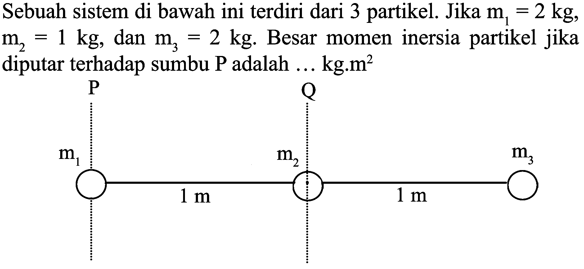 Sebuah sistem di bawah ini terdiri dari 3 partikel. Jika  m_(1)=2 kg ,  m_(2)=1 kg , dan  m_(3)=2 kg . Besar momen inersia partikel jika diputar terhadap sumbu P adalah ... kg.m  { )^(2)