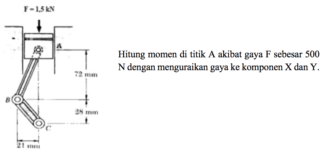 ADk Hitung momen di titik A akibat gaya F sebesar 500 N dengan menguraikan gaya ke komponen X dan Y. F=1,5 kN A 72 mm B 28 mm C 21 mm 