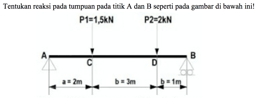 Tentukan reaksi pada tumpuan pada titik A dan B seperti pada gambar di bawah ini! 
P1 = 1,5 kN P2 = 2 kN 
A C D B 
a = 2 m b = 3 m b = 1 m