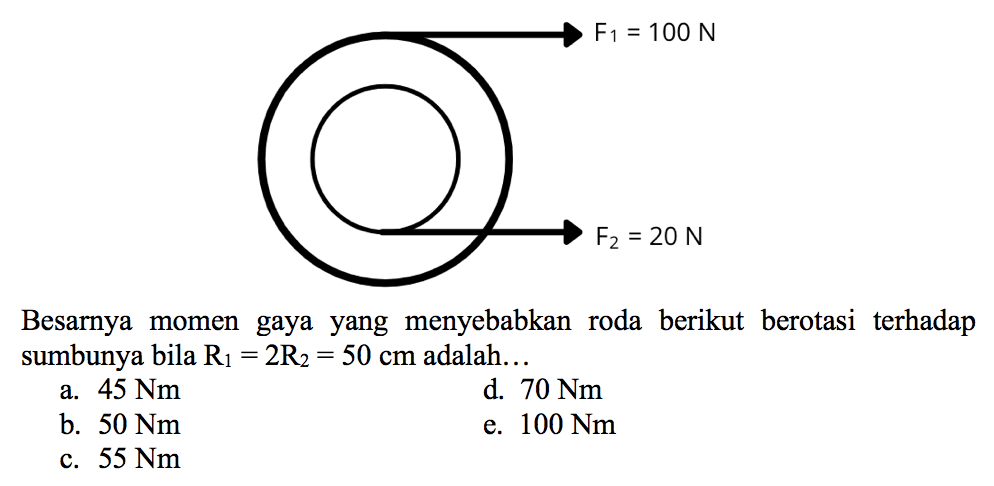 Besarnya momen gaya yang menyebabkan roda berikut berotasi terhadap sumbunya bila R1=2 R2=50 cm adalah...
F1=100 N F2=20 N
