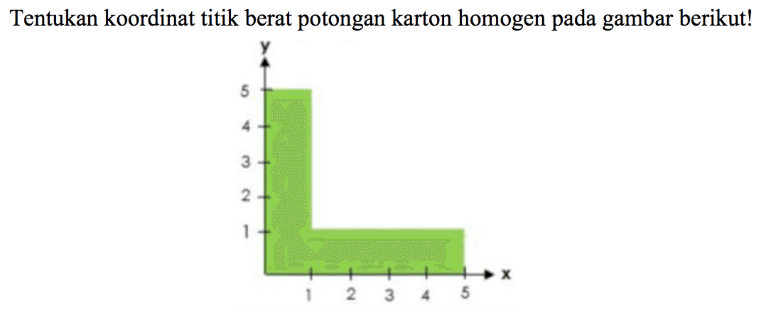 Tentukan koordinat titik berat potongan karton homogen pada gambar berikut!