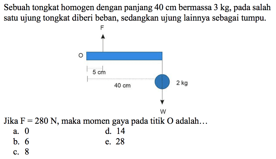 Sebuah tongkat homogen dengan panjang 40 cm bermassa 3 kg, pada salah satu ujung tongkat diberi beban, sedangkan ujung lainnya sebagai tumpu. Jika F=280 N, maka momen gaya pada titik O adalah ...