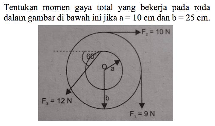 Tentukan momen gaya total yang bekerja pada roda dalam gambar di bawah ini jika  a=10 cm  dan  b=25 cm .