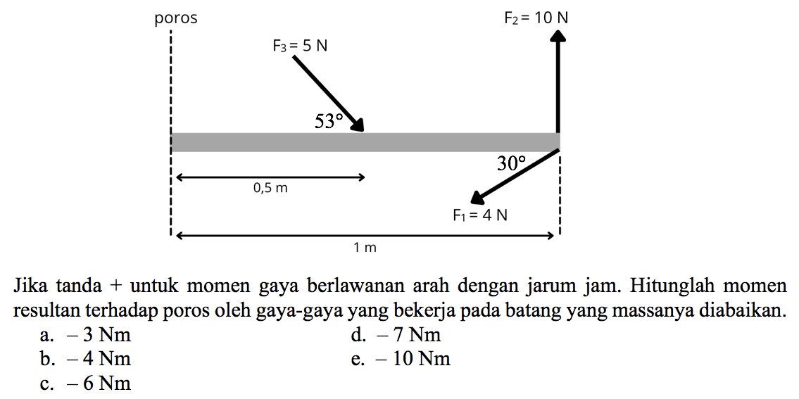 Jika tanda + untuk momen gaya berlawanan arah dengan jarum jam. Hitunglah momen resultan terhadap poros oleh gaya-gaya yang bekerja pada batang yang massanya diabaikan.
a.  -3 Nm 
d.  -7 Nm 
b.  -4 Nm 
e.  -10 Nm 
c.  -6 Nm 