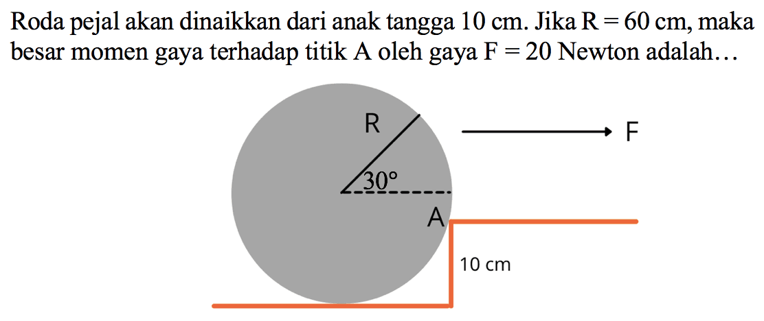 Roda pejal akan dinaikkan dari anak tangga  10 cm . Jika  R=60 cm , maka besar momen gaya terhadap titik A oleh gaya  F=20  Newton adalah...
R F A 30 10 cm