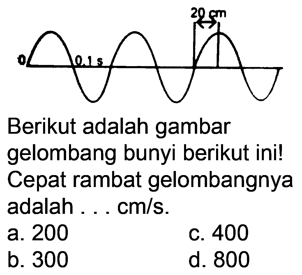 Berikut adalah gambar gelombang bunyi berikut ini! Cepat rambat gelombangnya adalah ...  cm / s .
a. 200
C. 400
b. 300
d. 800