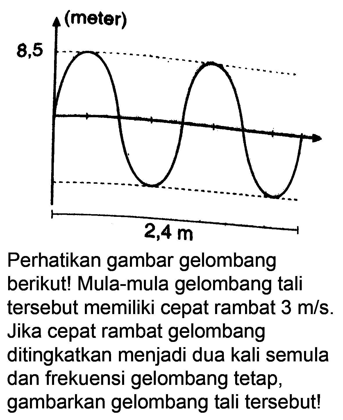 Perhatikan gambar gelombang berikut! Mula-mula gelombang tali tersebut memiliki cepat rambat  3 m / s . Jika cepat rambat gelombang
ditingkatkan menjadi dua kali semula dan frekuensi gelombang tetap,
gambarkan gelombang tali tersebut!