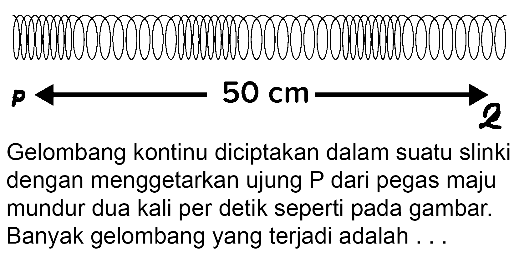 P 50 cm 2 
Gelombang kontinu diciptakan dalam suatu slinki dengan menggetarkan ujung  P  dari pegas maju mundur dua kali per detik seperti pada gambar. Banyak gelombang yang terjadi adalah...