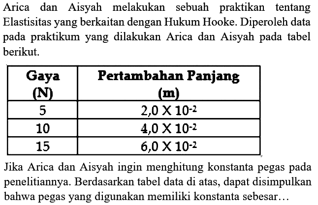 Arica dan Aisyah melakukan sebuah praktikan tentang Elastisitas yang berkaitan dengan Hukum Hooke. Diperoleh data pada praktikum yang dilakukan Arica dan Aisyah pada tabel berikut. Gaya (N)  Pertambahan Panjang (m)  5   2,0 x 10^(-2)   10   4,0 x 10^(-2)   15   6,0 x 10^(-2)  Jika Arica dan Aisyah ingin menghitung konstanta pegas pada penelitiannya. Berdasarkan tabel data di atas, dapat disimpulkan bahwa pegas yang digunakan memiliki konstanta sebesar...