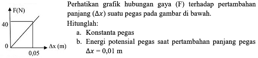 F (N) 40 0 delta x (m) 0,05 Perhatikan grafik hubungan  gaya (F) terhadap pertambahan panjang (delta x) suatu pegas pada gambar di bawah. Hitunglah: a. Konstanta pegas b. Energi potensial pegas saat pertambahan panjang pegas delta x = 0,01 m