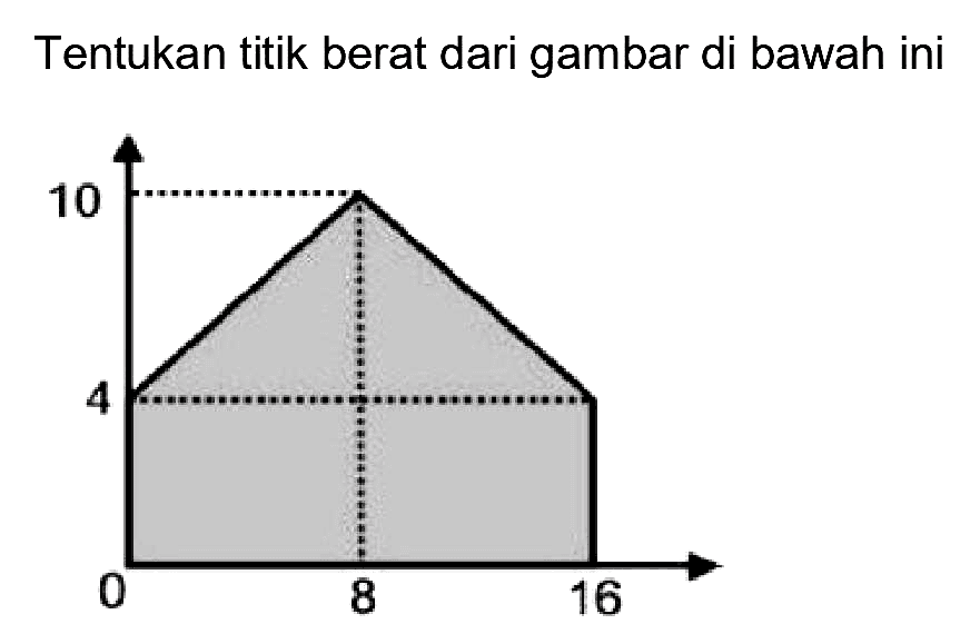 Tentukan titik berat dari gambar di bawah ini