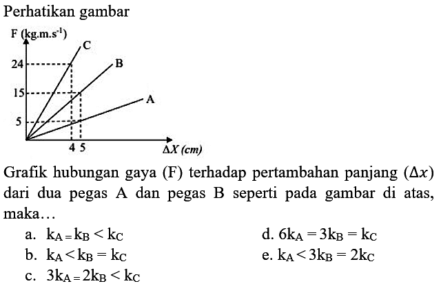 Perhatikan gambar delta X(cm) 4 5 F(kg.m.s^-1) 5 15 24 A B C Grafik hubungan gaya (F) terhadap pertambahan panjang (segitiga x) dari dua pegas A dan pegas B seperti pada gambar di atas, maka... a. kA=kB<kC b. kA<kB=kC c. 3kA=2kB<kC d. 6kA=3kB=kC e. kA<3kB=2kC 