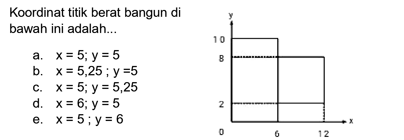 Koordinat titik berat bangun di bawah ini adalah...