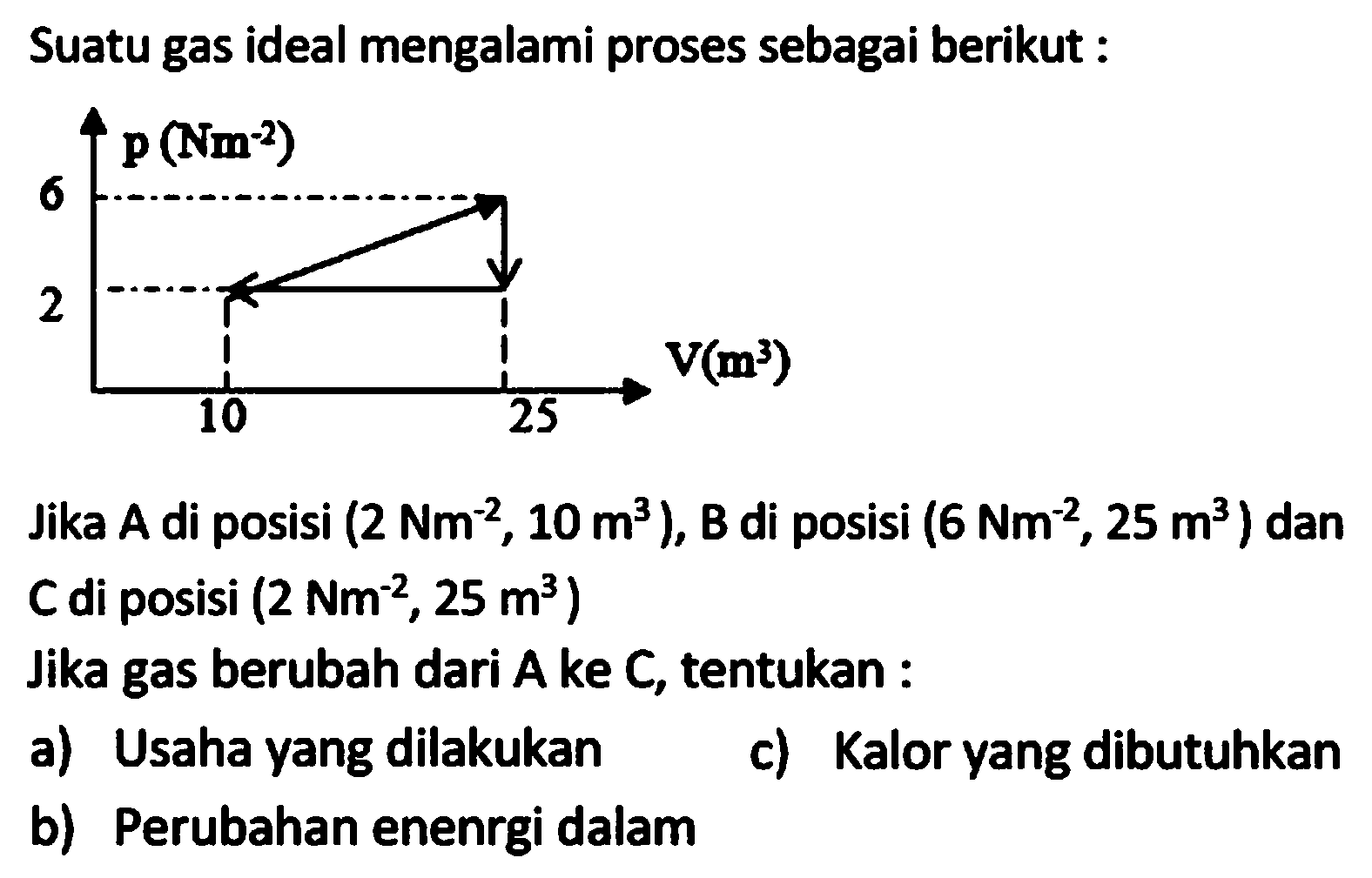 Suatu gas ideal mengalami proses sebagai berikut :
6 p(Nm^-2) 2 10 25 V(m^3) 
Jika  A  di posisi  (2 Nm^-2, 10 m^3) , B di posisi  (6 Nm^-2, 25 m^3)  dan C di posisi (  2 Nm^-2, 25 m^3  )
Jika gas berubah dari A ke C, tentukan :
a) Usaha yang dilakukan
c) Kalor yang dibutuhkan
b) Perubahan enenrgi dalam