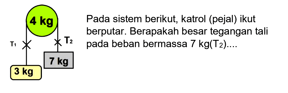 (4kg) Pada sistem berikut, katrol (pejal) ikut berputar. Berapakah besar tegangan tali pada beban bermassa  7 kg(T_(2)) ... 
3