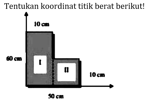 Tentukan koordinat titik berat berikut! 
10 cm 
60 cm I II 10 cm 
50 cm 