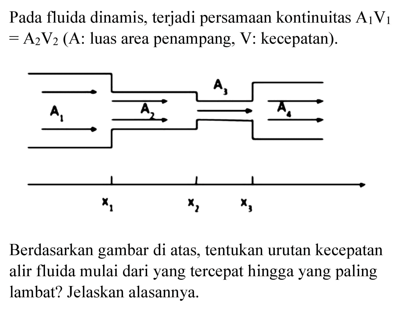 Pada fluida dinamis, terjadi persamaan kontinuitas  A_(1) V_(1)   =A_(2) V_(2)  (A: luas area penampang,  V  : kecepatan).

Berdasarkan gambar di atas, tentukan urutan kecepatan alir fluida mulai dari yang tercepat hingga yang paling lambat? Jelaskan alasannya.