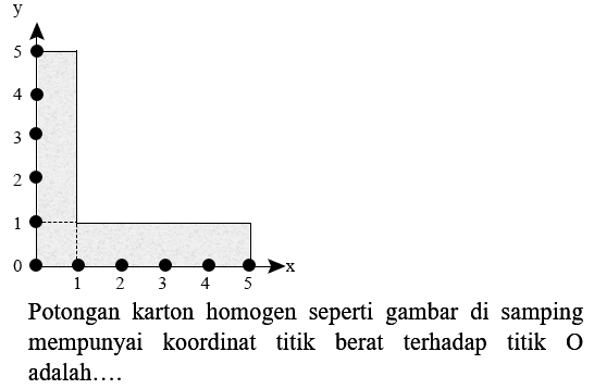 Potongan karton homogen seperti gambar di samping mempunyai koordinat titik berat terhadap titik O adalah....
0 1 2 3 4 5 y
1 2 3 4 5 x