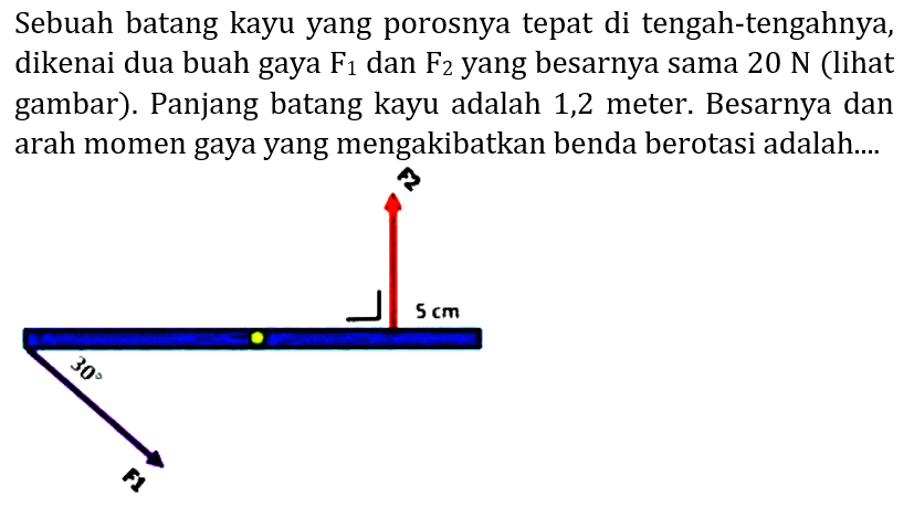 Sebuah batang kayu yang porosnya tepat di tengah-tengahnya, dikenai dua buah gaya  F_(1)  dan  F_(2)  yang besarnya sama  20 N  (lihat gambar). Panjang batang kayu adalah 1,2 meter. Besarnya dan arah momen gaya yang mengakibatkan benda berotasi adalah....
 5 cm 
 3_(0)^(0) 