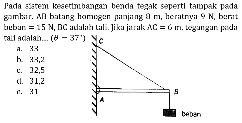 Pada sistem kesetimbangan benda tegak seperti tampak pada gambar. AB batang homogen panjang  8 m , beratnya  9 N , berat beban  =15 N, BC  adalah tali. Jika jarak  A C=6 m , tegangan pada tali adalah....  (theta=37) 
a. 33
b. 33,2
c. 32,5
d. 31,2
e. 31