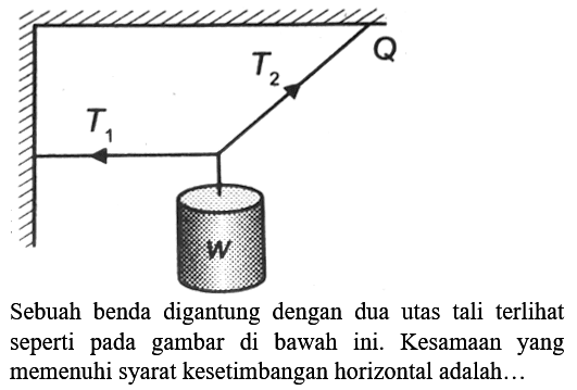 Q T2 T1 W Sebuah benda digantung dengan dua utas tali terlihat seperti pada gambar di bawah ini. Kesamaan yang memenuhi syarat kesetimbangan horizontal adalah