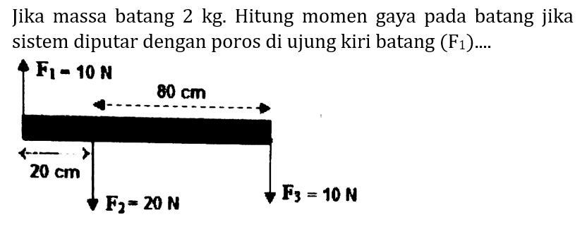 Jika massa batang  2 kg . Hitung momen gaya pada batang jika sistem diputar dengan poros di ujung kiri batang  (F_(1)) ... .