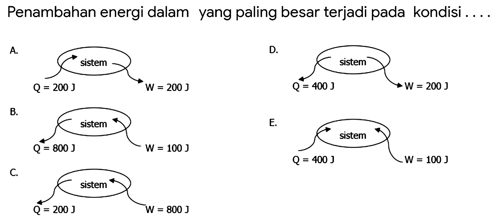 Penambahan energi dalam yang paling besar terjadi pada kondisi ....
A. sistem Q=200 J W=200 J
D. sistem Q=400 J W=200 J
B. sistem Q=800 J W=100 J
C.sistem Q=200 J W=800 J
E. sistem Q=400 J W=100 J