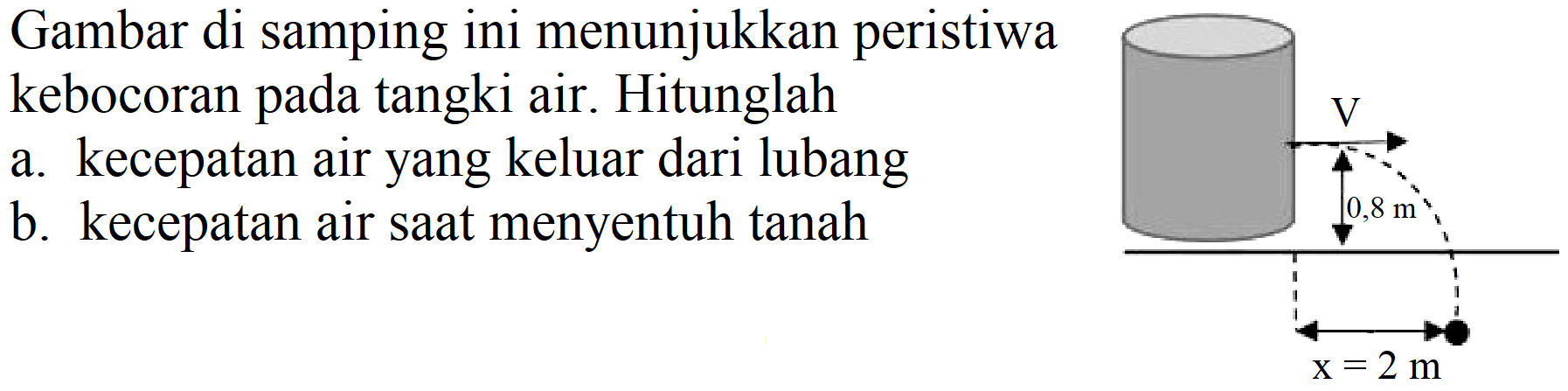 Gambar di samping ini menunjukkan peristiwa kebocoran pada tangki air. Hitunglah
a. kecepatan air yang keluar dari lubang
b. kecepatan air saat menyentuh tanah