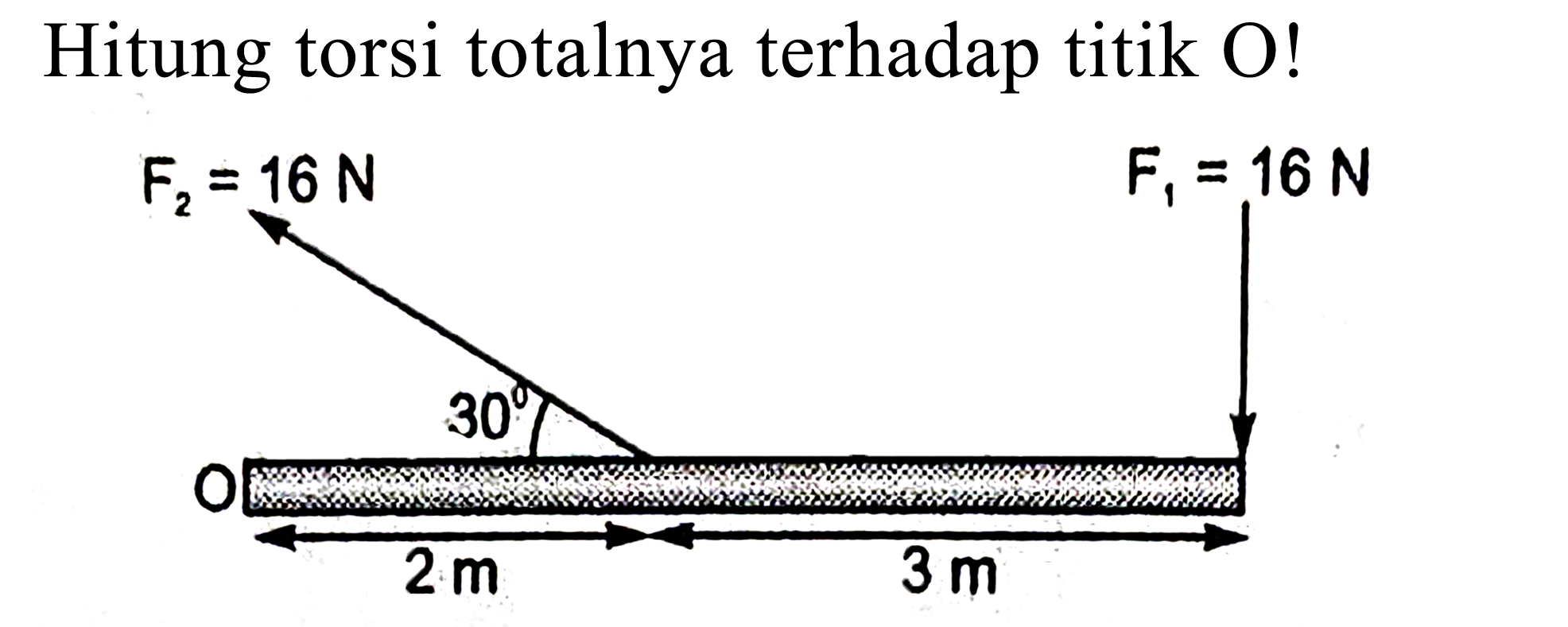 Hitung torsi totalnya terhadap titik O! 
F2 = 16 N F1 = 16 N 
O 30 2 m 3 m