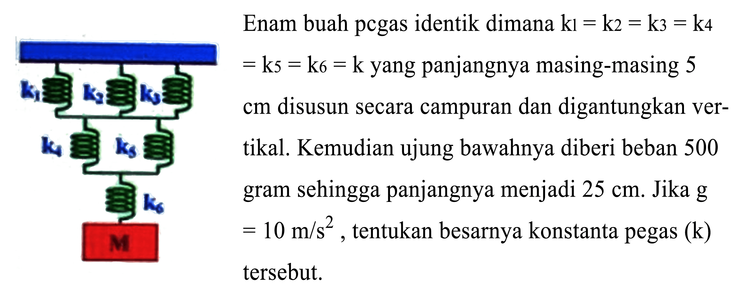 Enam buah pcgas identik dimana  kl=k_(2)=k_(3)=k_(4) 
 square=k_(5)=k 6=k  yang panjangnya masing-masing 5
cm disusun secara campuran dan digantungkan ver-